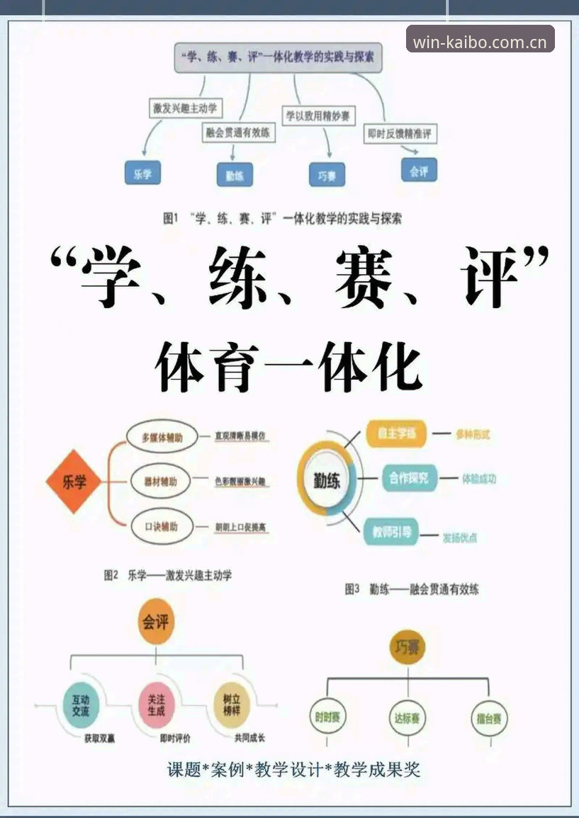 开博体育平台效果评估：从入门到精通的完整指南